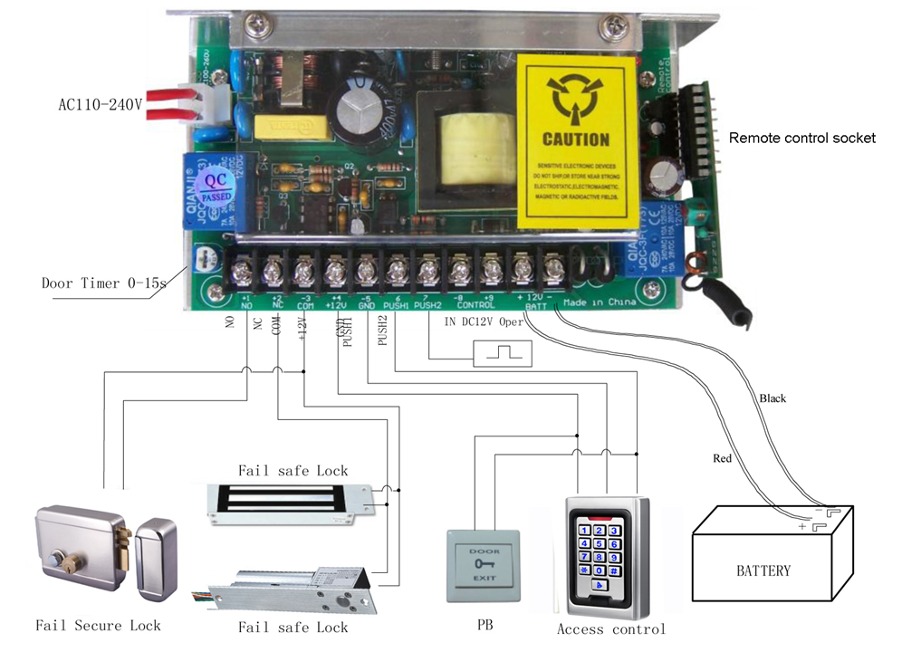 Wire lock security access controllers to electromagnetic lock